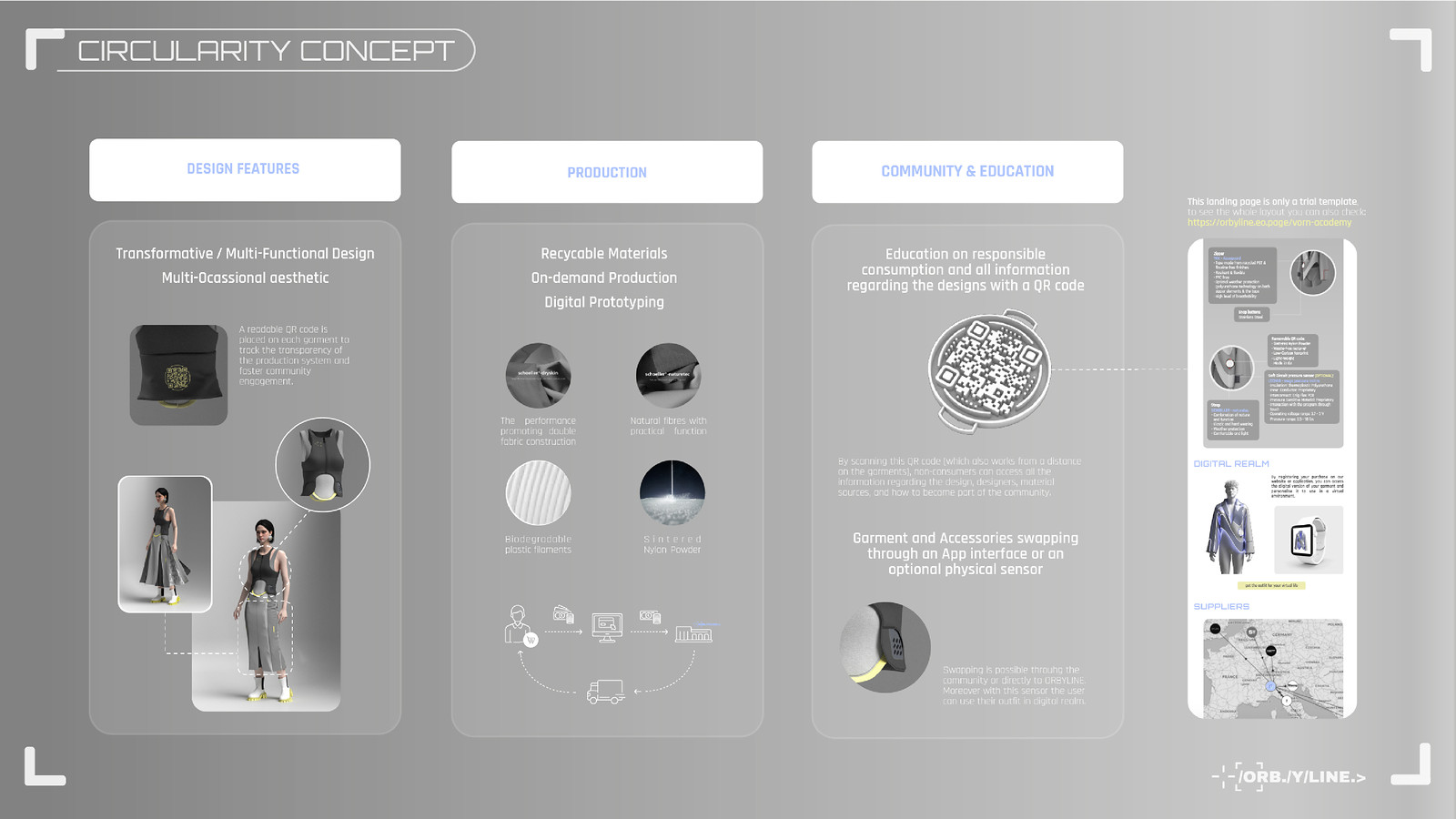 Circularity concept board for VORN Academy, mapping multifunctional design and modular repair, by Sogand Nobahar through Orbyline